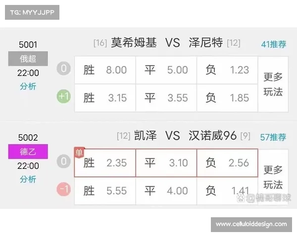 俄罗斯球队战绩 俄罗斯球队战绩