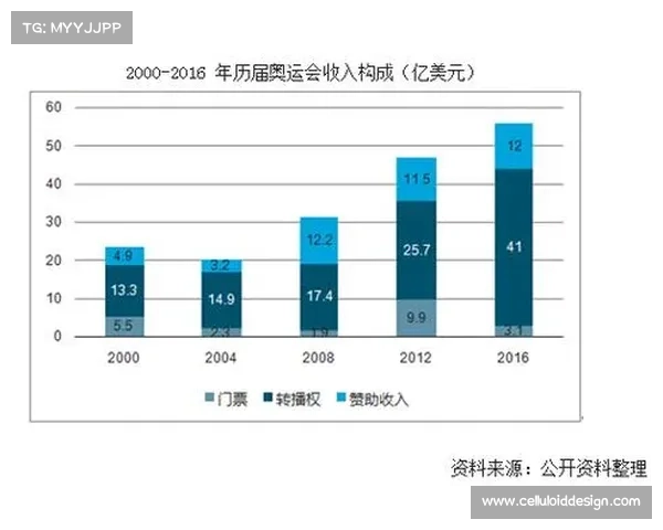大型体育赛事收入详表包含门票销售赞助费用电视转播权等多项收入明细 大型体育赛事收入详表包含门票销售赞助费用电视转播权等多项收入明细